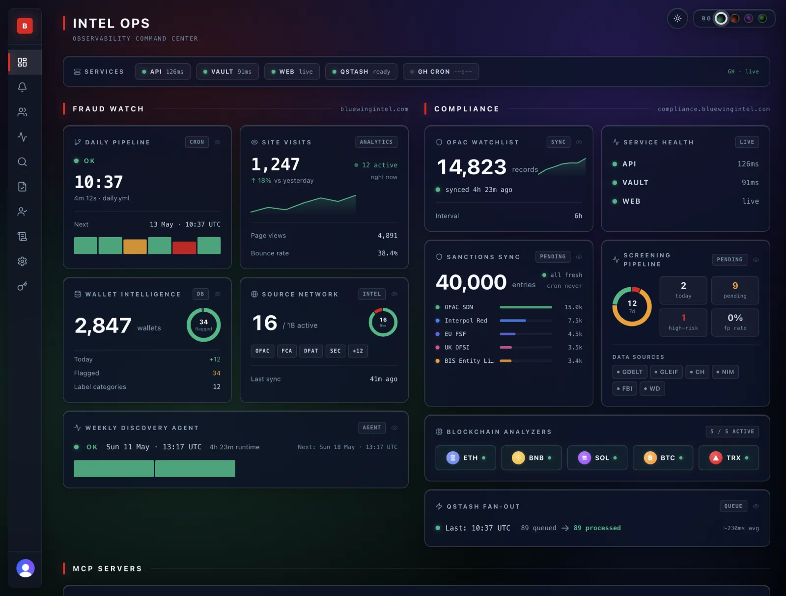 Intel Ops observability